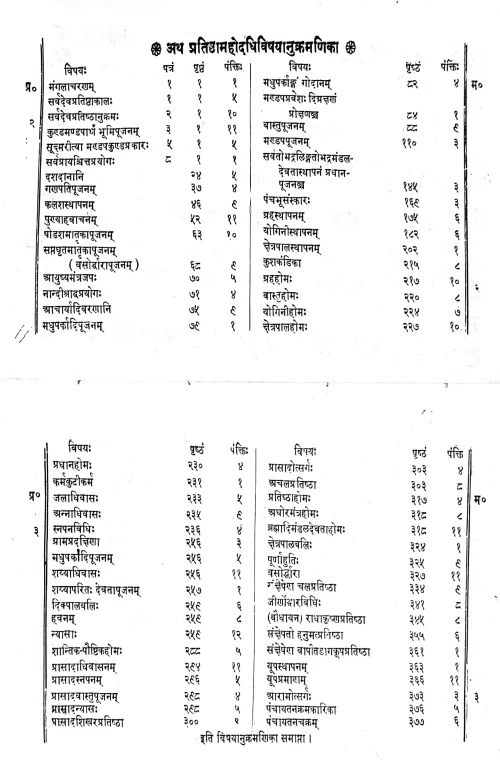 Pratishtha mahodadhi